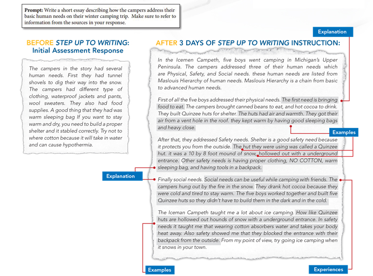 An example of the techniques that Scranton Public School is using in its Step Up to Writing program, which started last August.