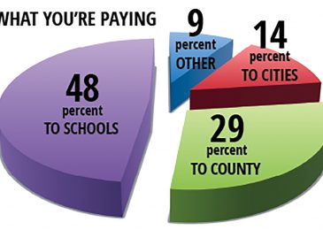 More taxes coming